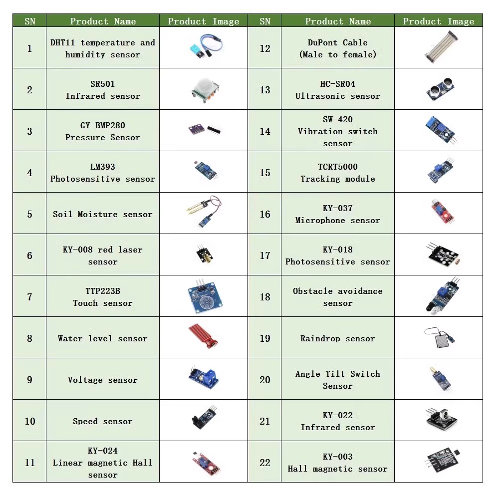 ชุดโมดูลเซ็นเซอร์22ใน1สำหรับผู - Microbit Robot บทวิจารณ์และราคา