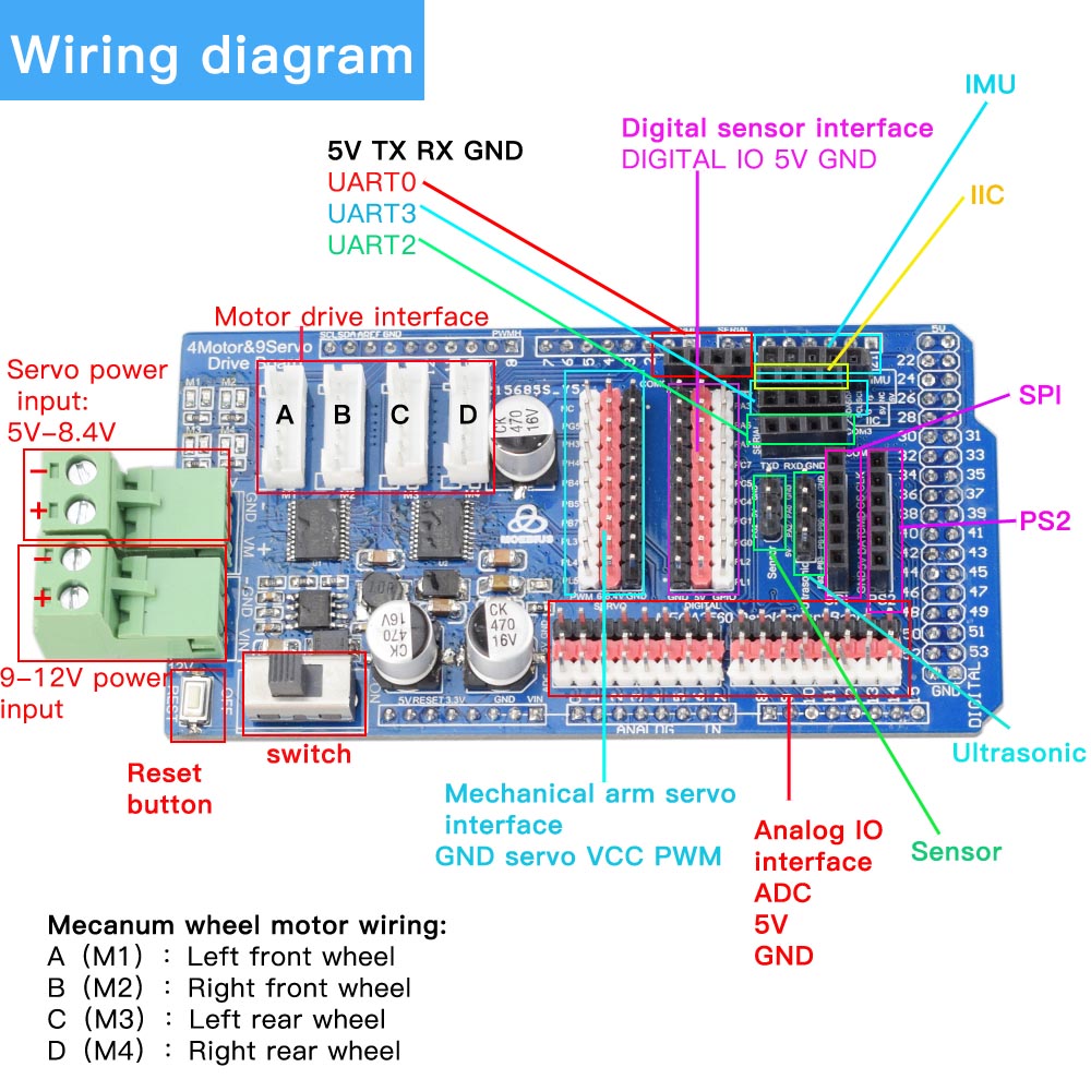 Arduino Mega2560 RC ควบคุม 4WD - Robot Arm Kit บทวิจารณ์และราคา
