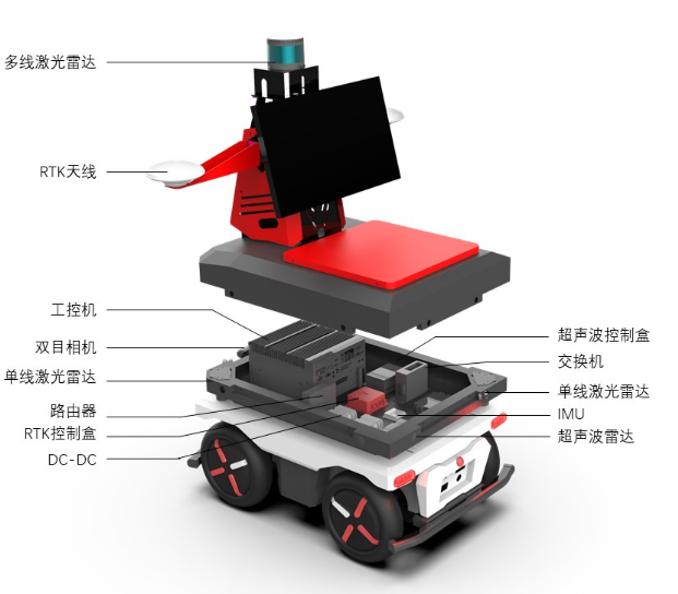 แพลตฟอร์มยานยนต์ไร้คนขับ 4 ล้อ - Robot Chassis บทวิจารณ์และราคา